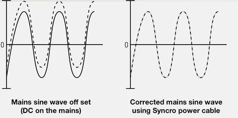 IsoTek Evo 3 Syncro Uni DC Blocker