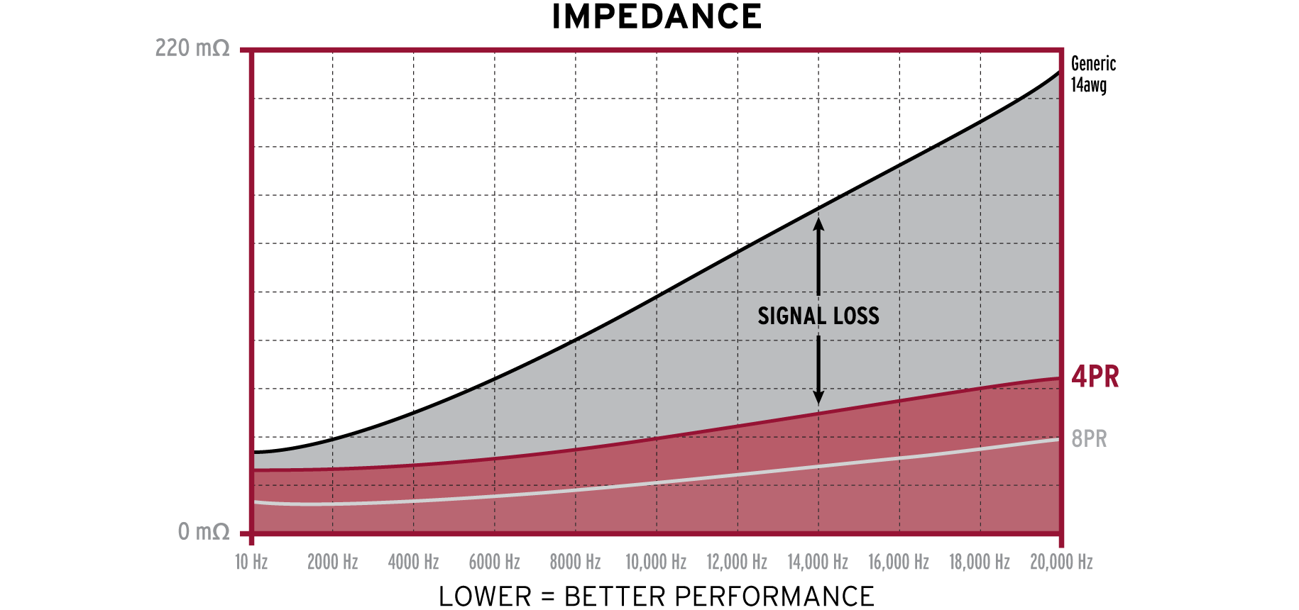 Kimber Kable 4PR with VariStrand Speaker Cables - PAIR