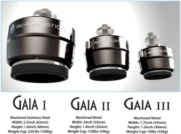 ISOAcoustics Gaia II Isolation For Speakers - SET OF (4)