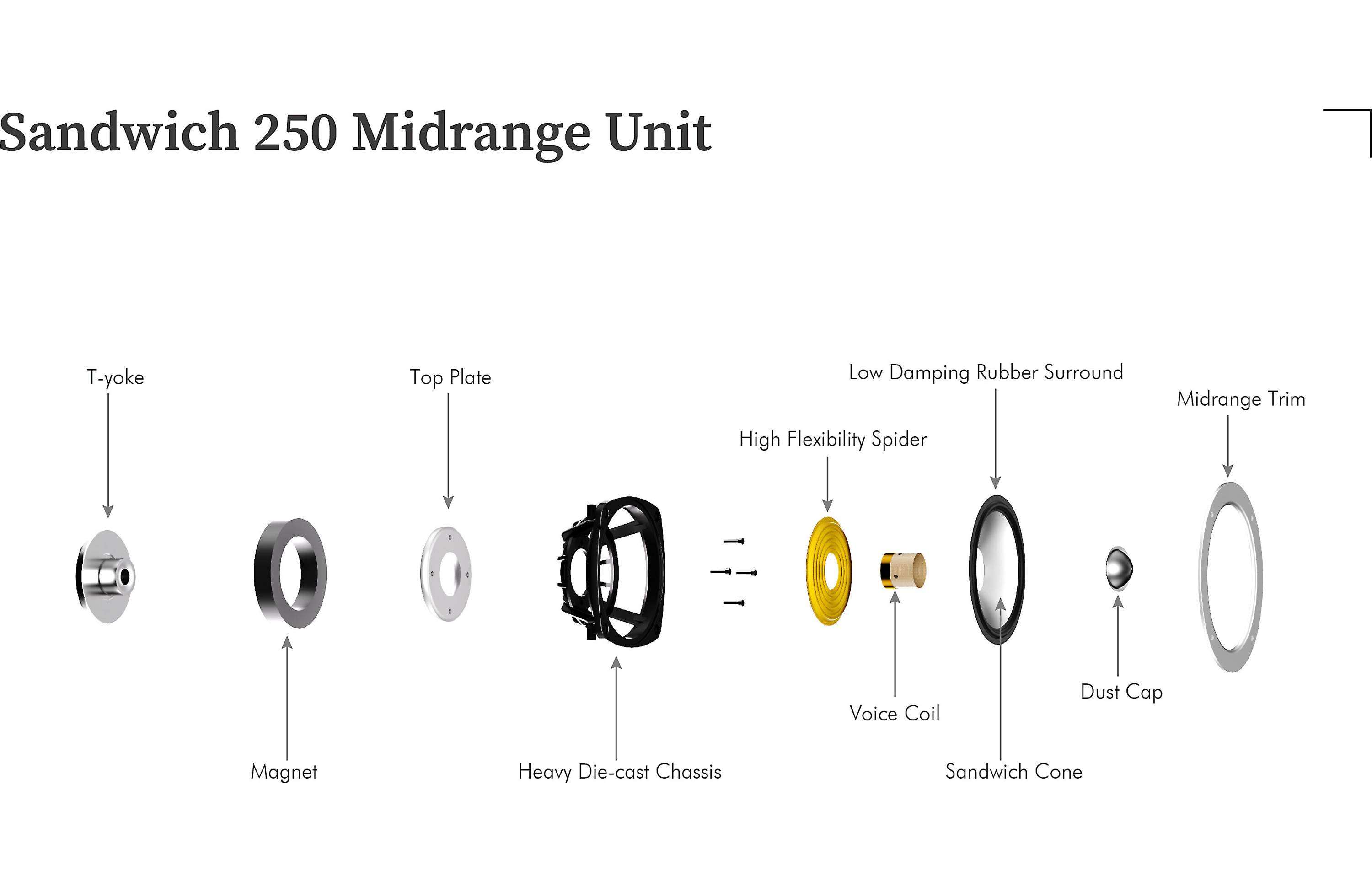 LEAK Sandwich 250 Standmount Loudspeakers