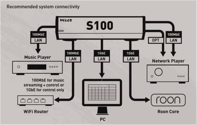 Melco S100 Audiophile Ethernet Dataswitch