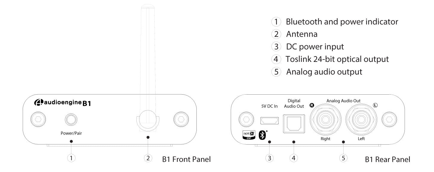 Audioengine B1 Premium Bluetooth® Music Receiver