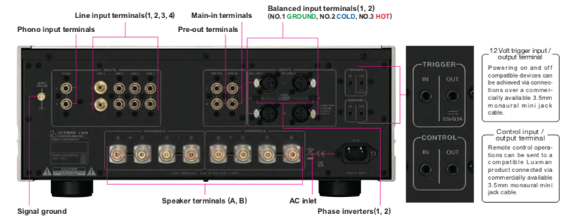 Luxman L-507Z Integrated Amplifier - Dedicated Audio Luxman L-507Z Integrated Amplifier - Dedicated Audio