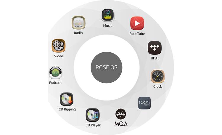 Rose RS201E HiFi Media Player